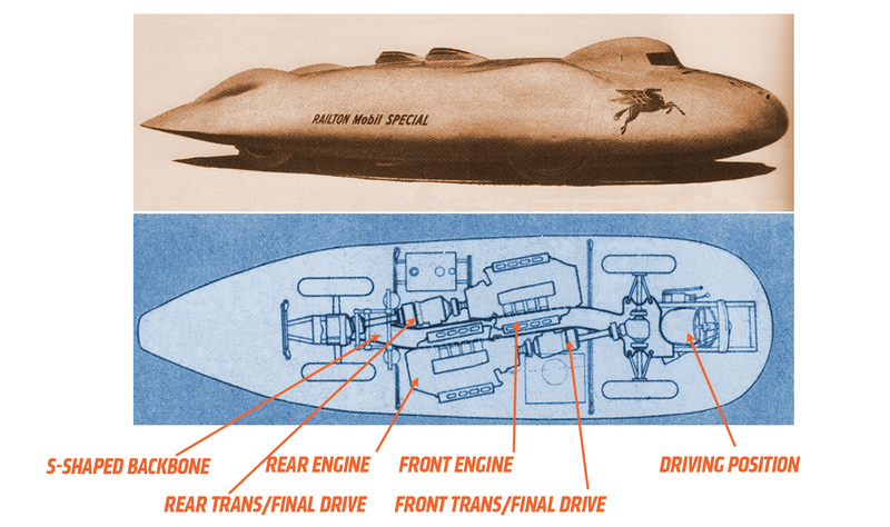 Illustration for article titled The First Car To Break 400 MPH Had The Most Insane Packaging You've Ever Seen